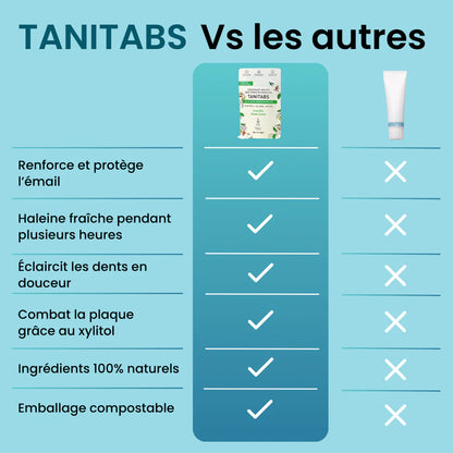 TANITABS – Pastilles de dentifrice reminéralisantes